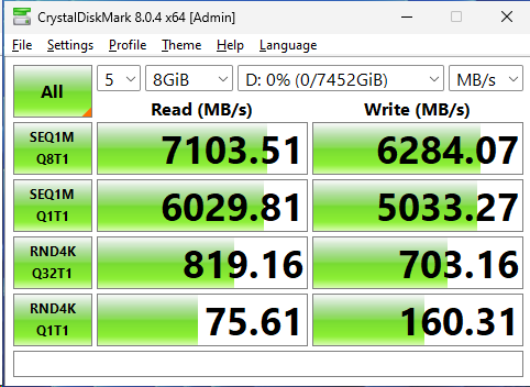 HighPoint SSD6204 CrystalDiskMark RAID0, 4 meghajtó