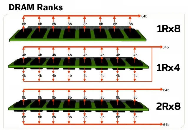 dram-ranks