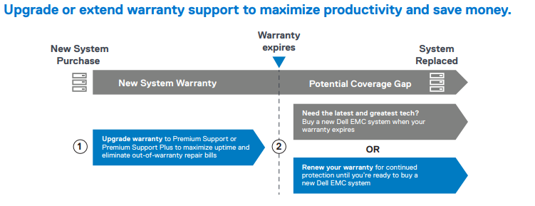 dell-warranty