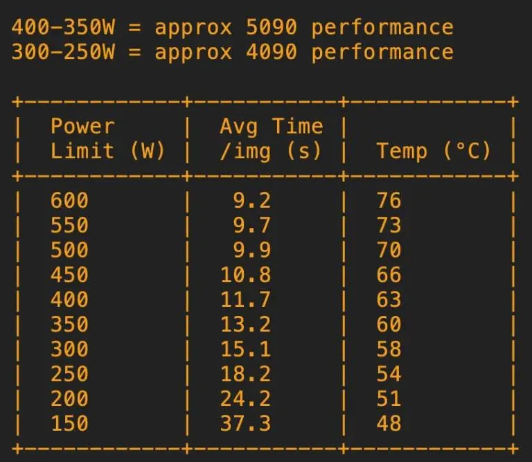 rtx-pro-6000-ws-performance